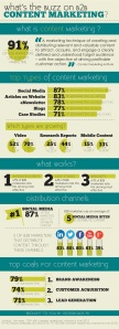 Content-Marketing-Infographic